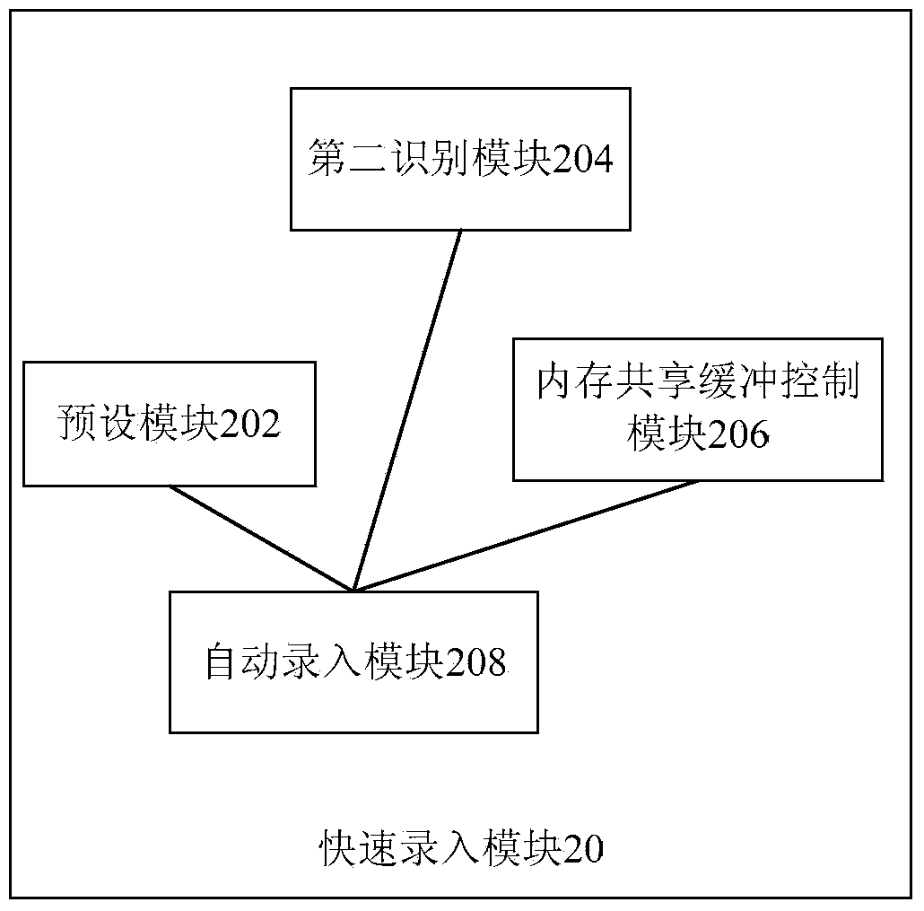 Data entry method and terminal