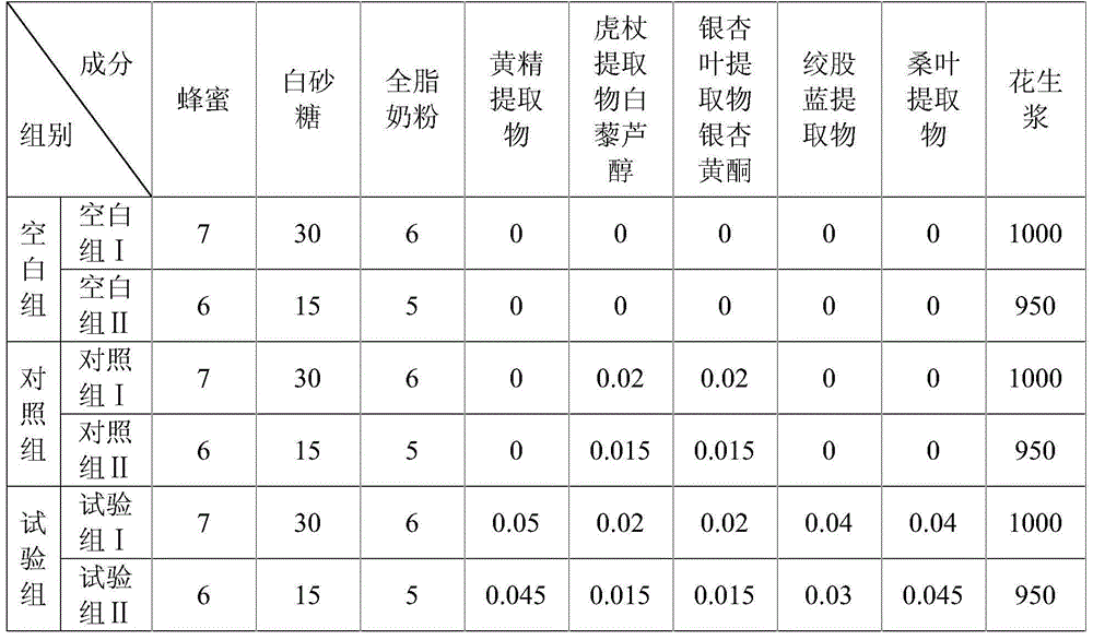 Functional peanut milk and preparation method thereof