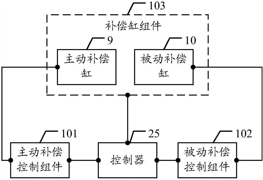 Semi-active heave compensation device control system