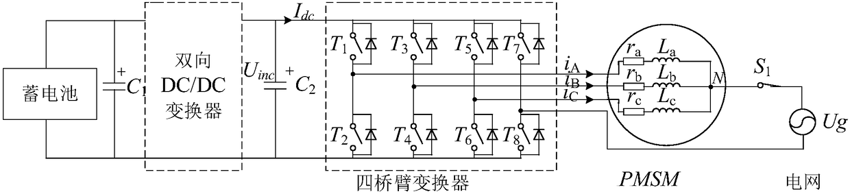 High-integration-degree motor driving and charger-and-discharger integrated topology