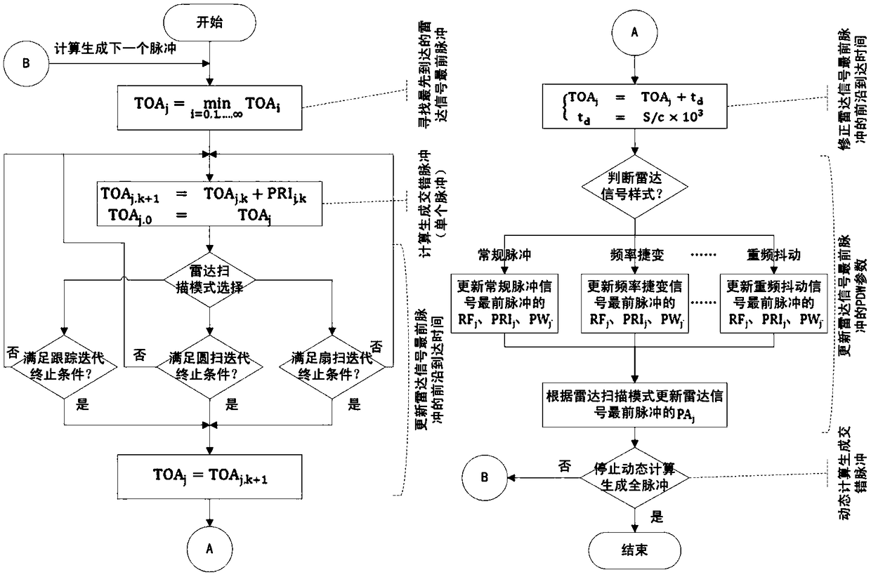 Complex system radar full-pulse digital generation method based on headmost pulse