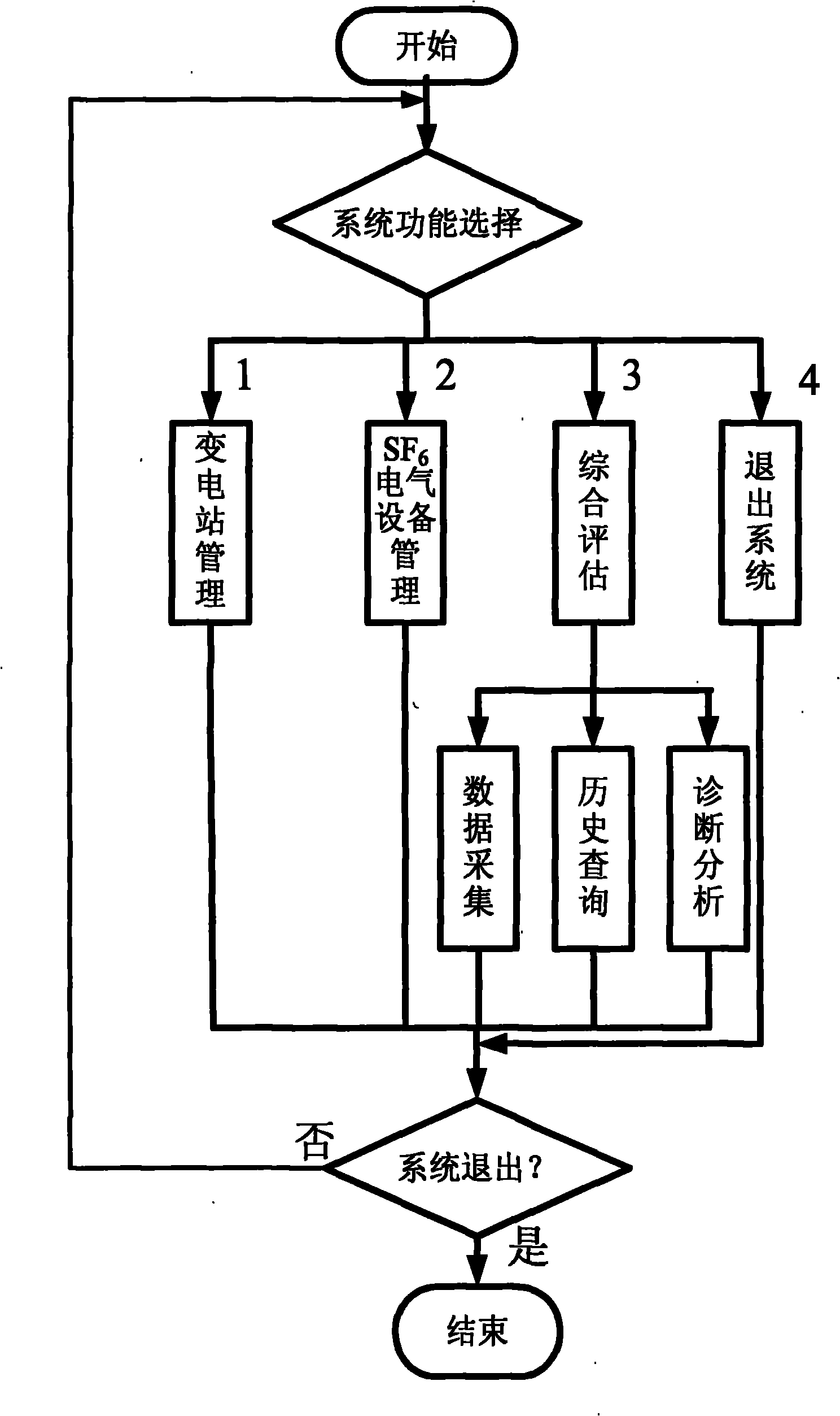 Method for comprehensively estimating insulation state of sulfur hexafluoride electrical equipment