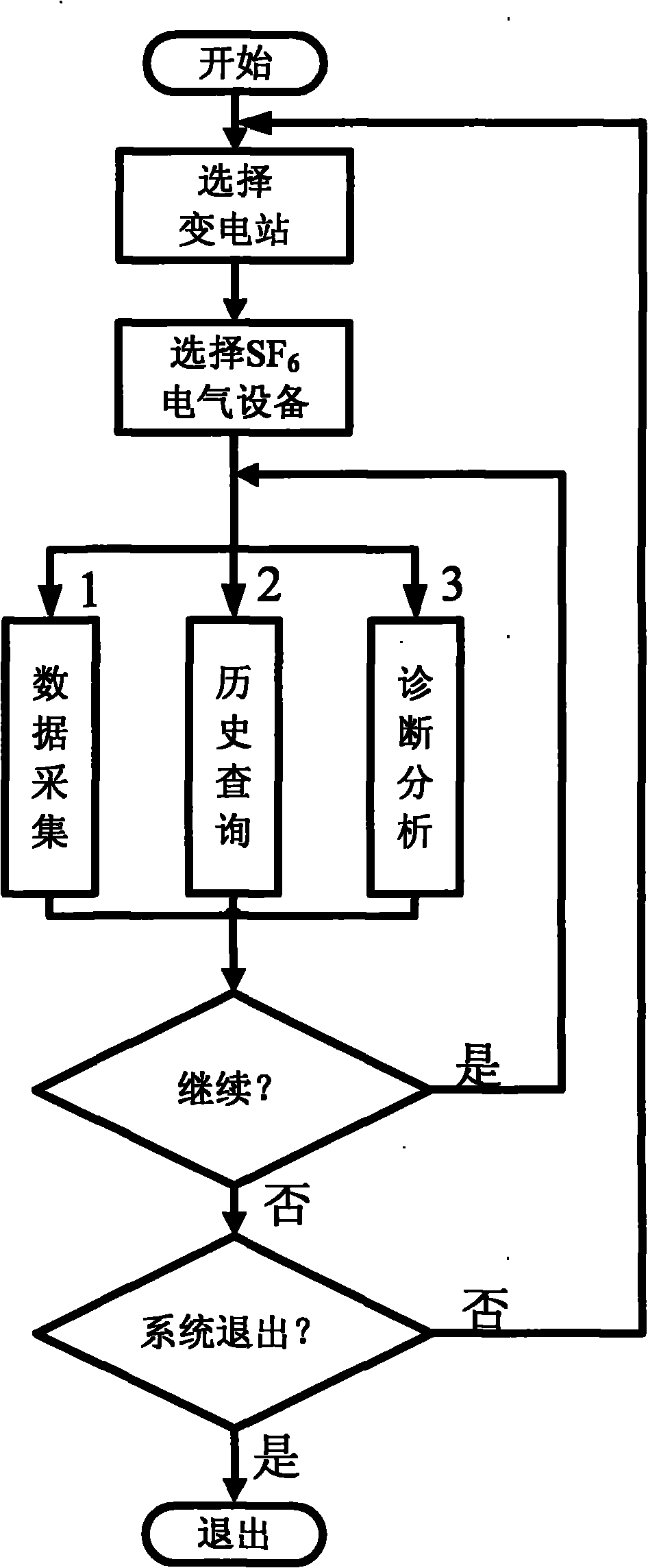 Method for comprehensively estimating insulation state of sulfur hexafluoride electrical equipment