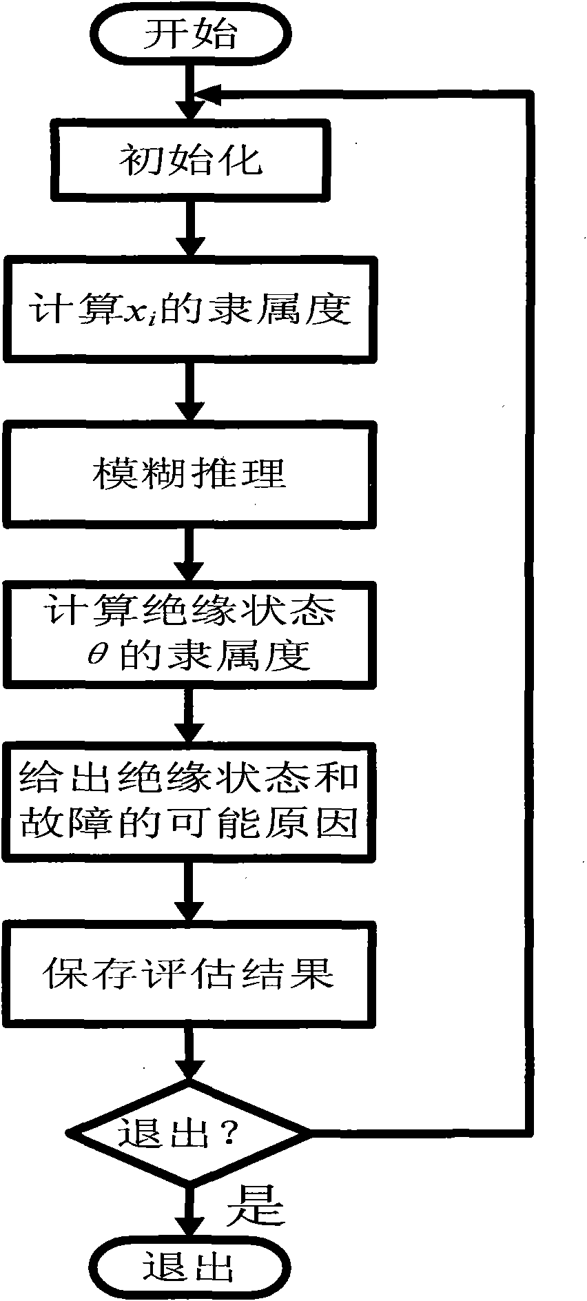 Method for comprehensively estimating insulation state of sulfur hexafluoride electrical equipment