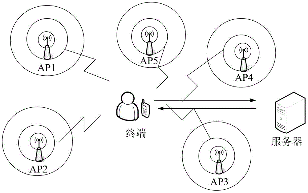 Wi-Fi fingerprint-assisted indoor mobile terminal inertial navigation method