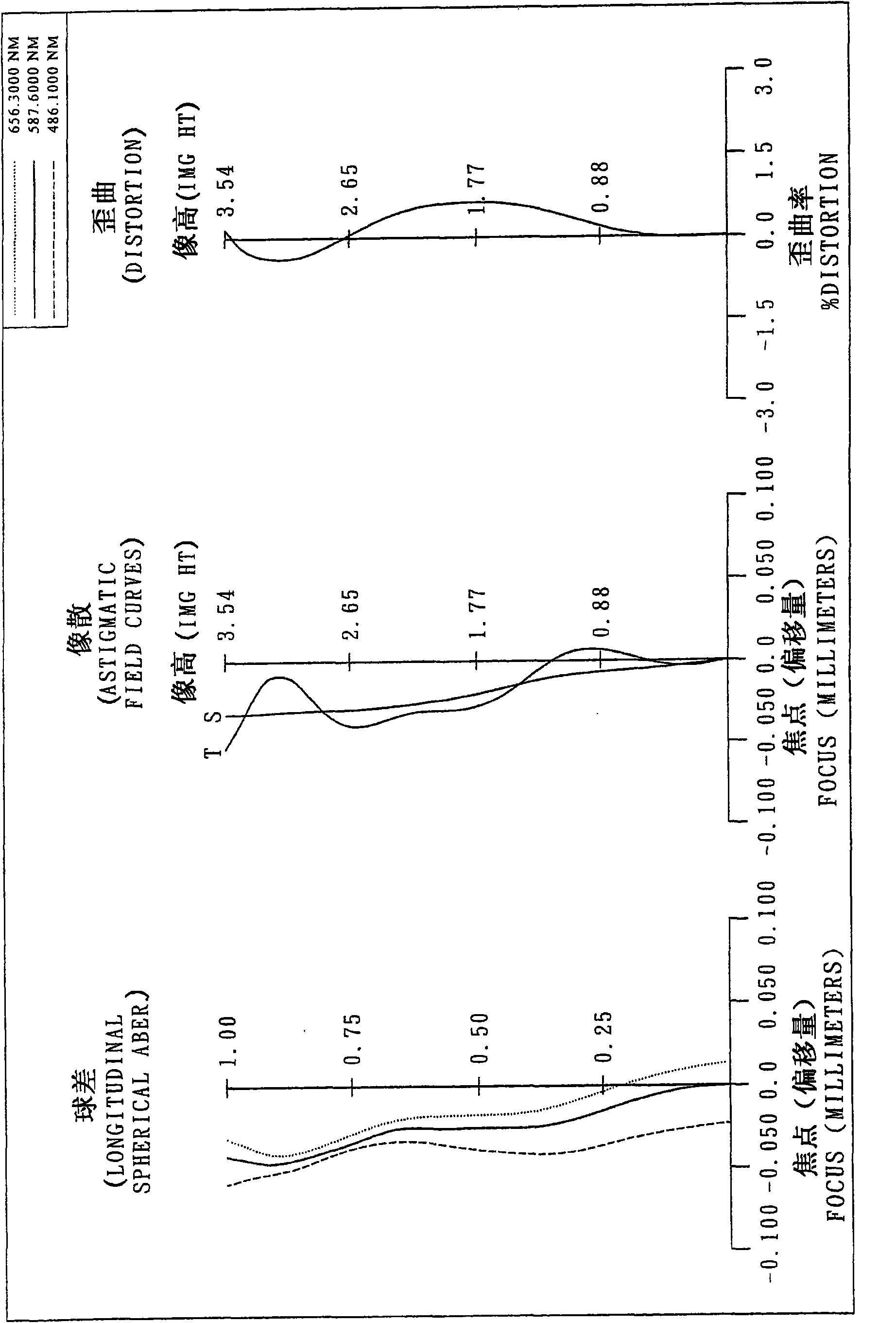 Photographic lens system