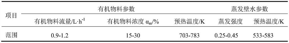 Supercritical water oxidation evaporation wall type reactor