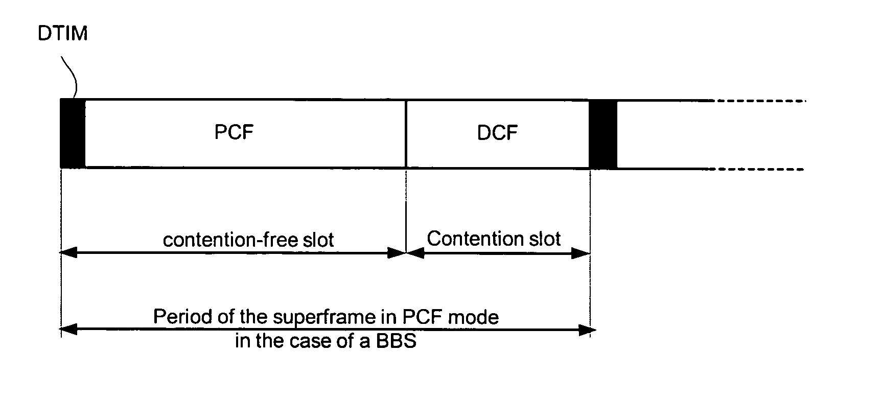 Method and device for managing the transmission of data in a station of a wireless network