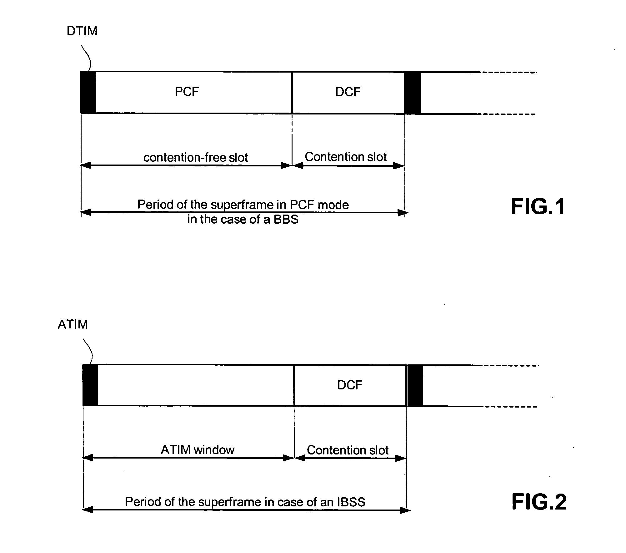 Method and device for managing the transmission of data in a station of a wireless network