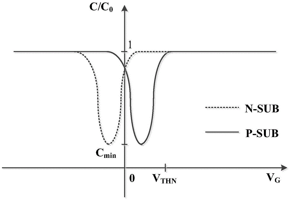 Capacitance compensation circuit and analog-digital converter for NMOS input transistor of operational amplifier