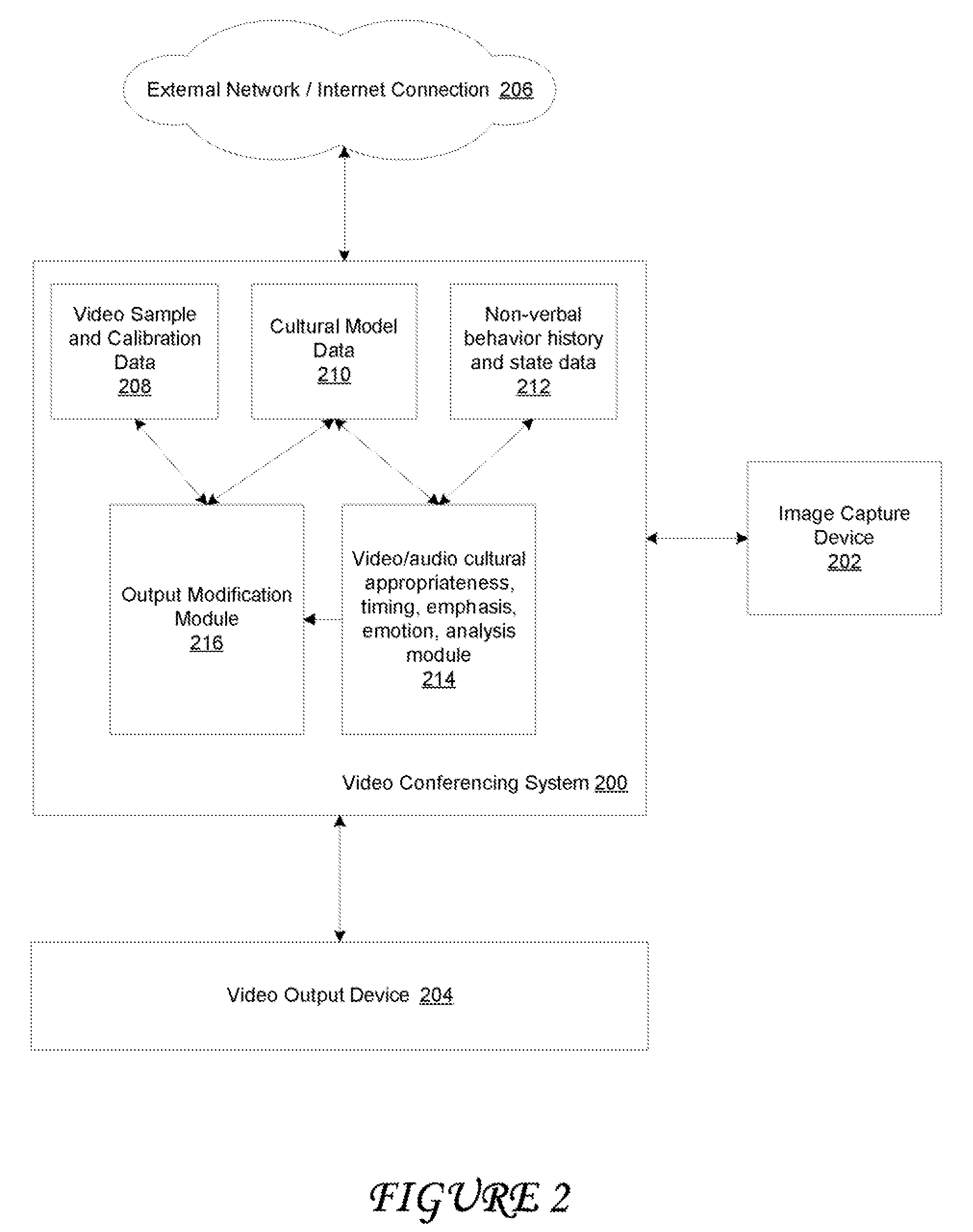 Method and system for modifying non-verbal behavior for social appropriateness in video conferencing and other computer mediated communications