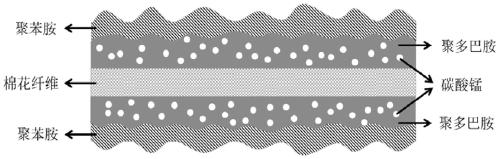 Spiral electromagnetic shielding material and preparation method thereof