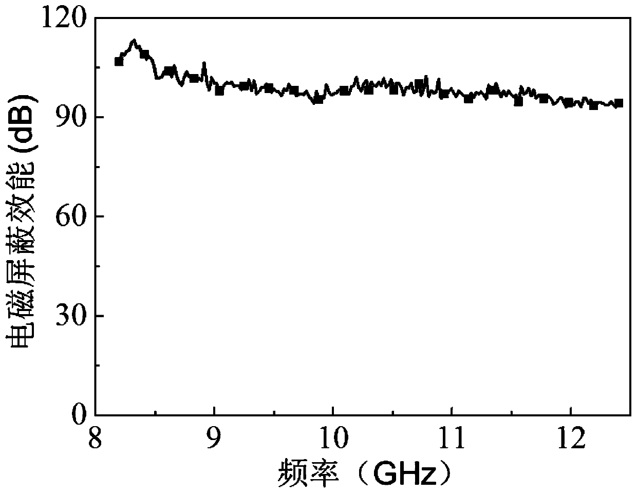 Spiral electromagnetic shielding material and preparation method thereof