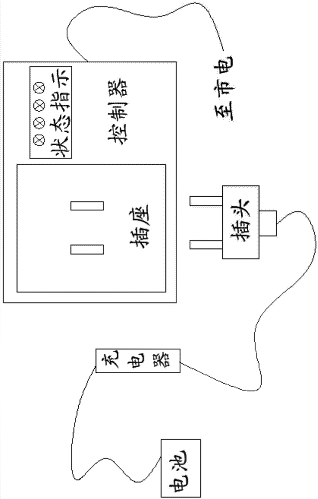 Fuzzy controller for charger for electric vehicle