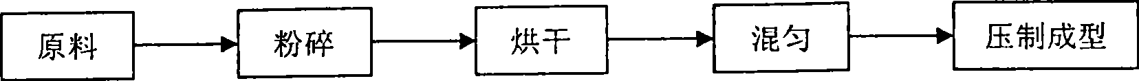 Technique for preparing effervescence type coagulant used in treatment of landscape water pollution