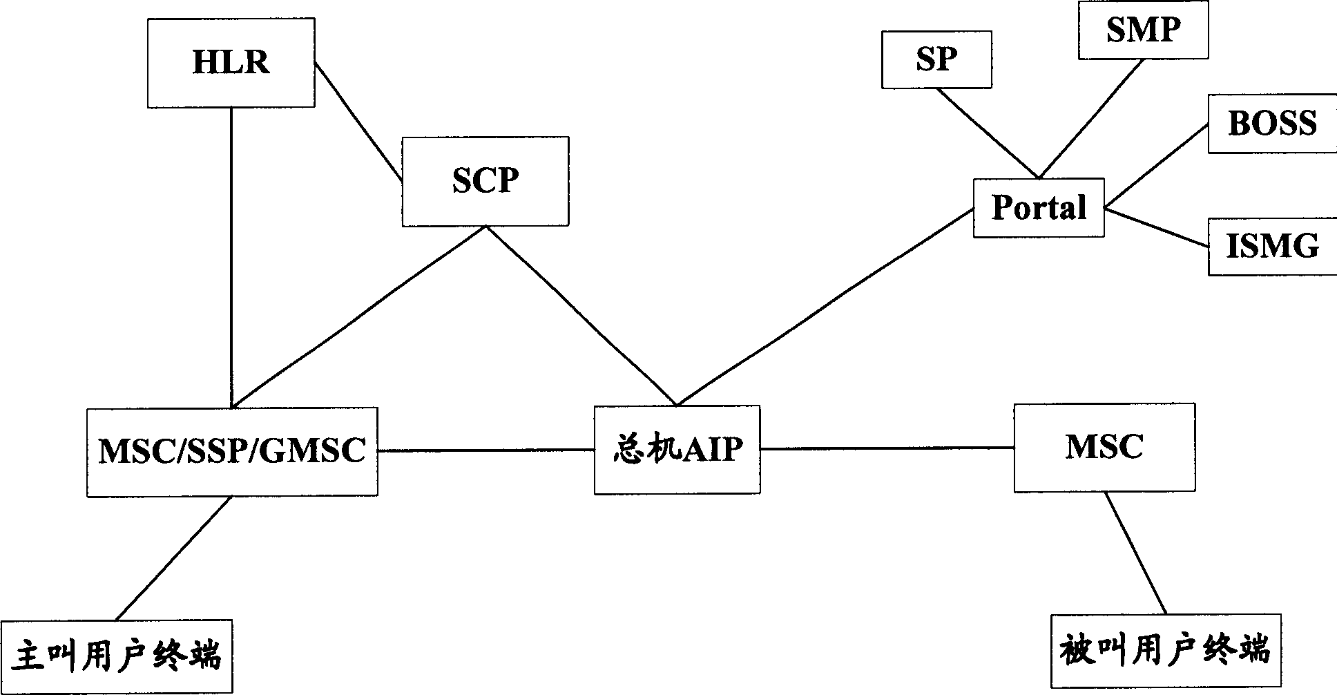 Method and system for realizing group color ring