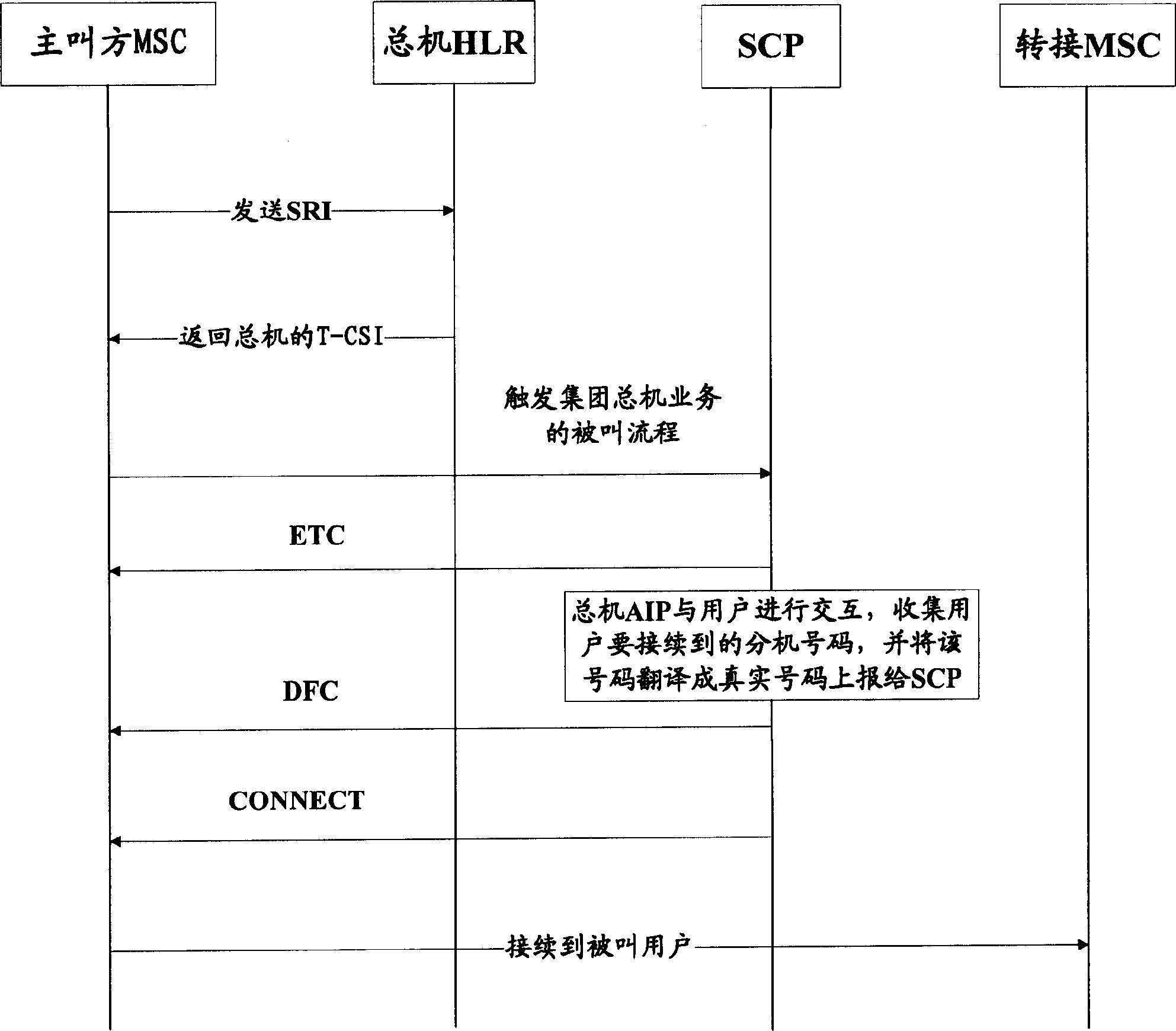 Method and system for realizing group color ring