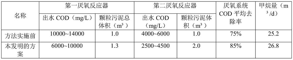 A method for large-scale production and application of anaerobic granular sludge