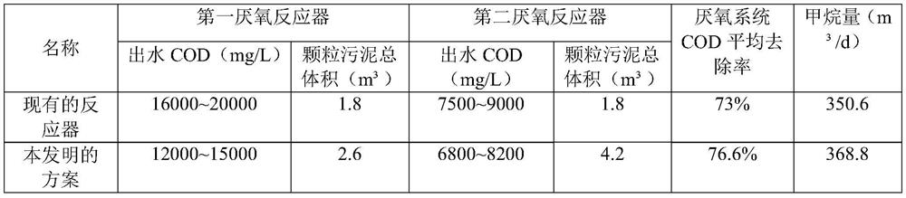 A method for large-scale production and application of anaerobic granular sludge