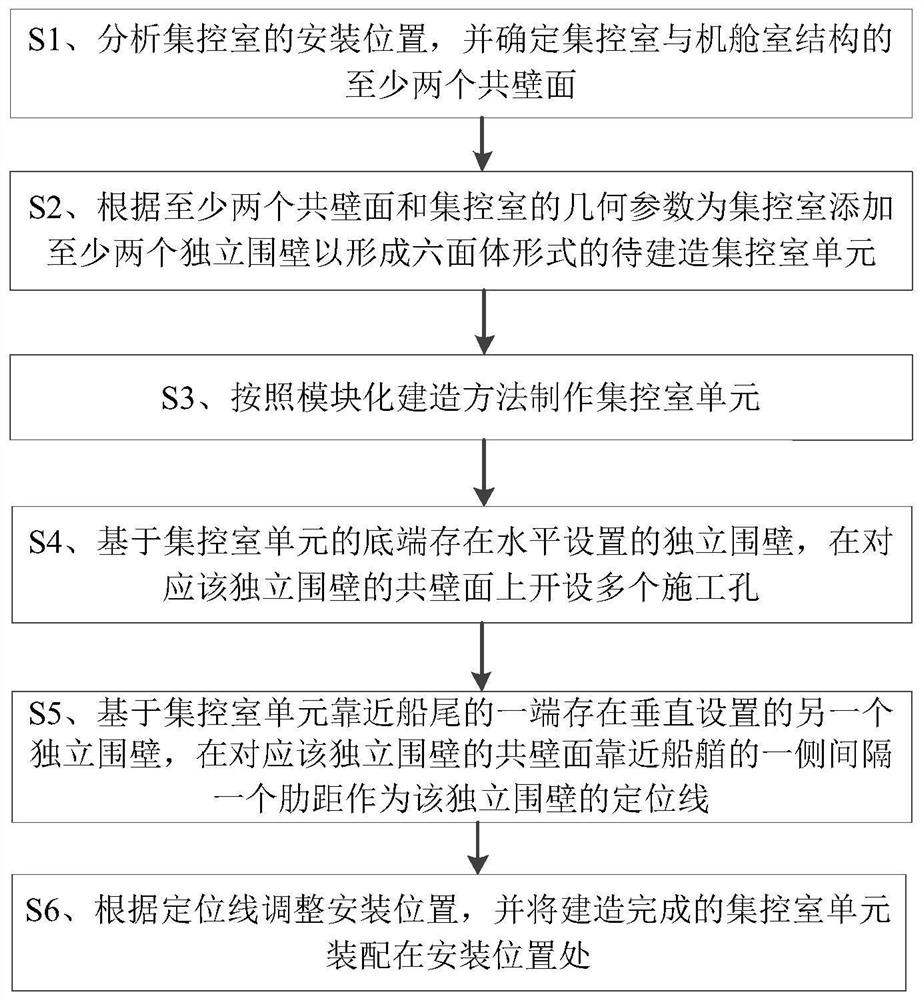 Modular building and assembling method for central control room unit, and ship