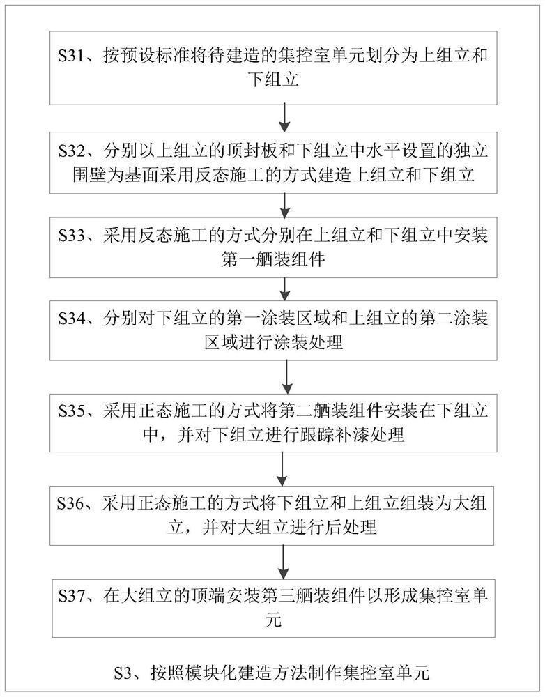 Modular building and assembling method for central control room unit, and ship