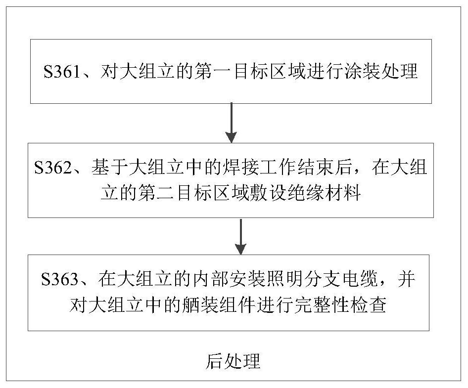 Modular building and assembling method for central control room unit, and ship