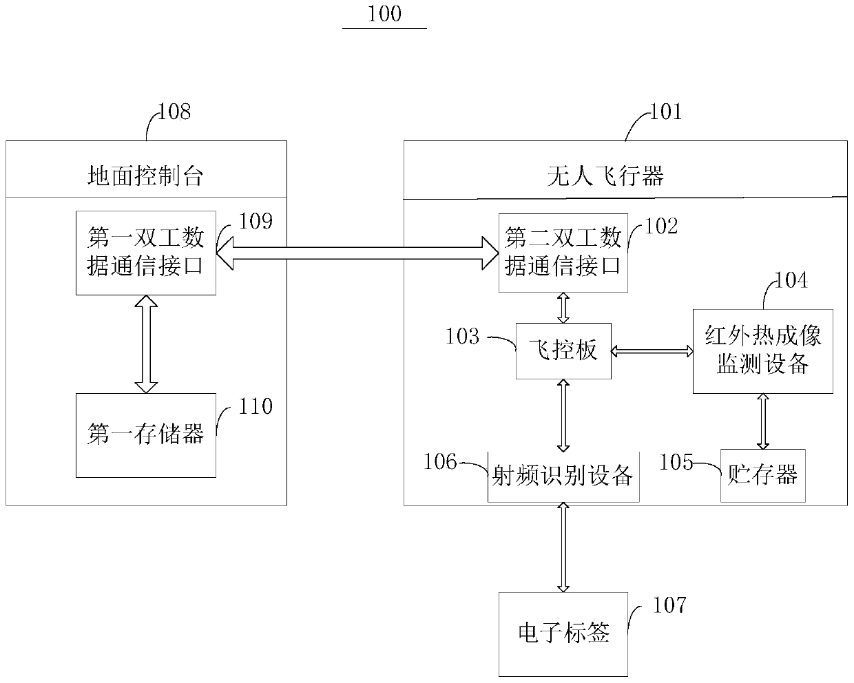 A system and method for intelligent pasture management using unmanned aerial vehicle