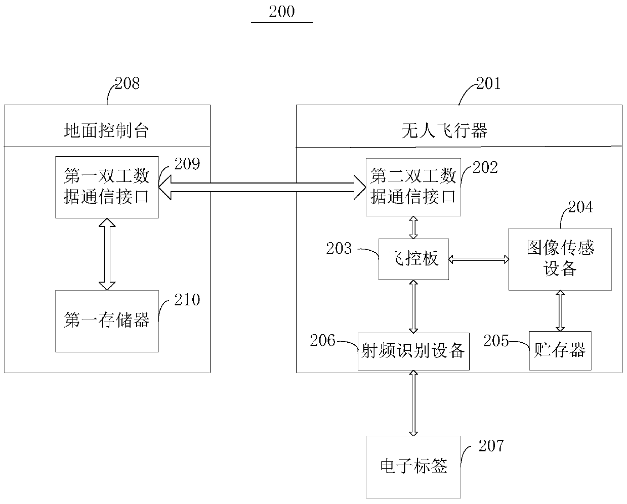 A system and method for intelligent pasture management using unmanned aerial vehicle