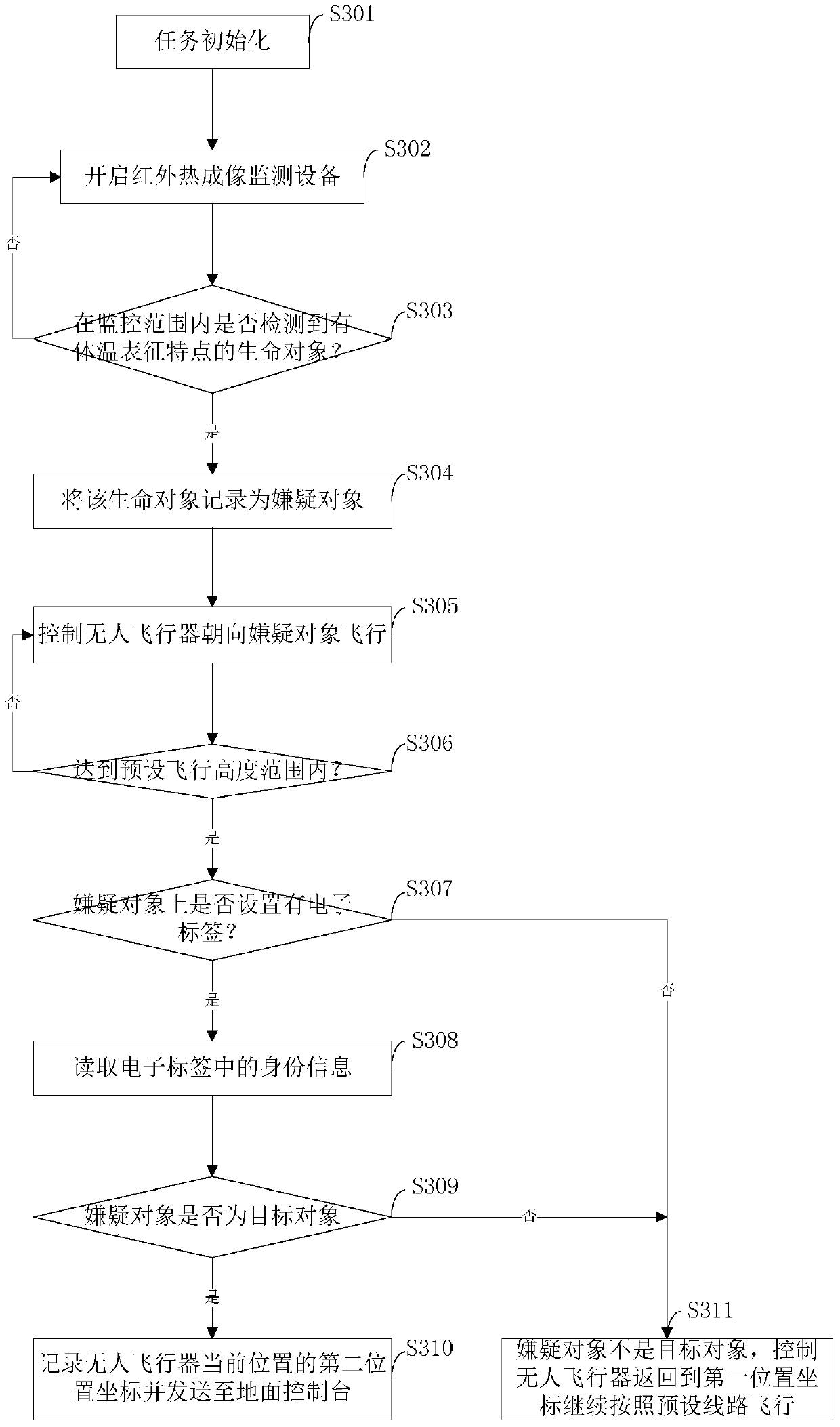 A system and method for intelligent pasture management using unmanned aerial vehicle