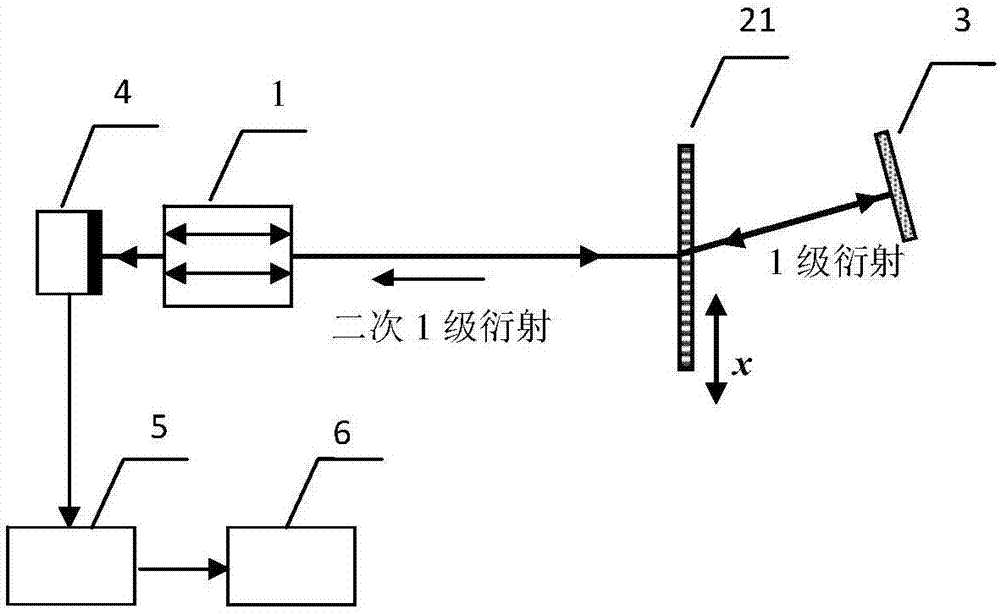 Laser self-mixing grating interferometer and its measuring method