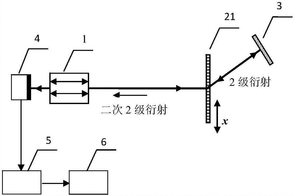 Laser self-mixing grating interferometer and its measuring method