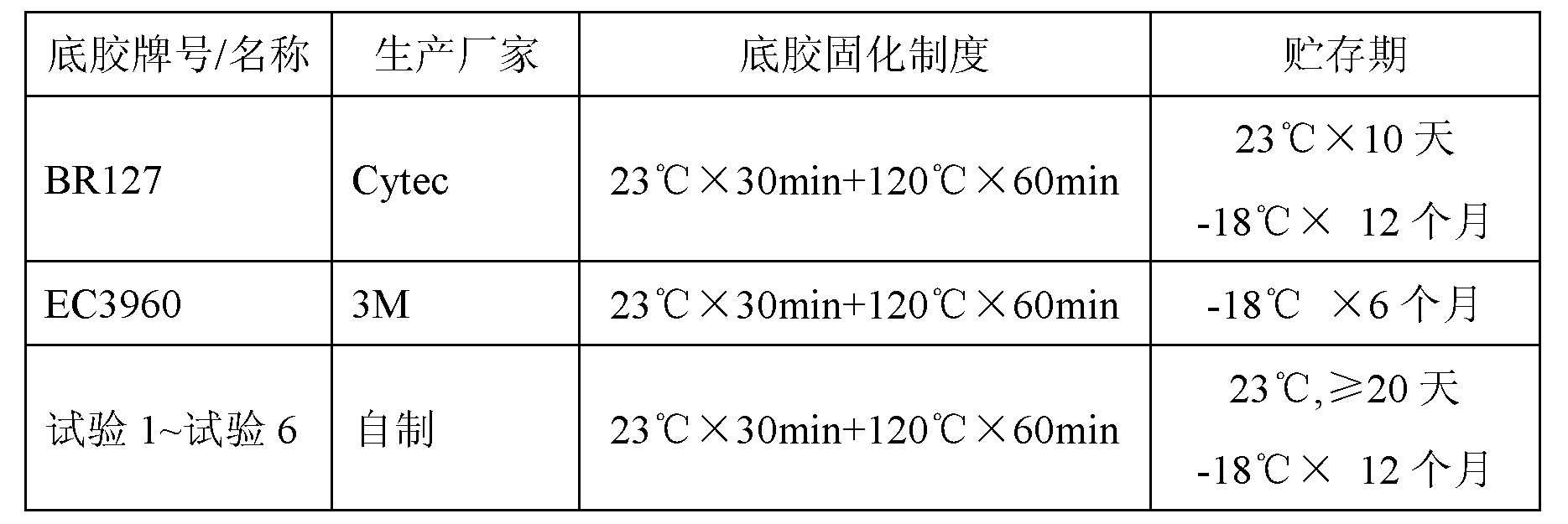 Primer for metal substrate structural bonding and preparation method thereof