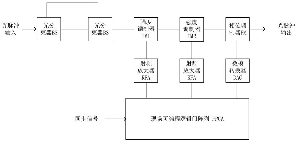 Coding system and method of mdi-qkd using soft-core processor