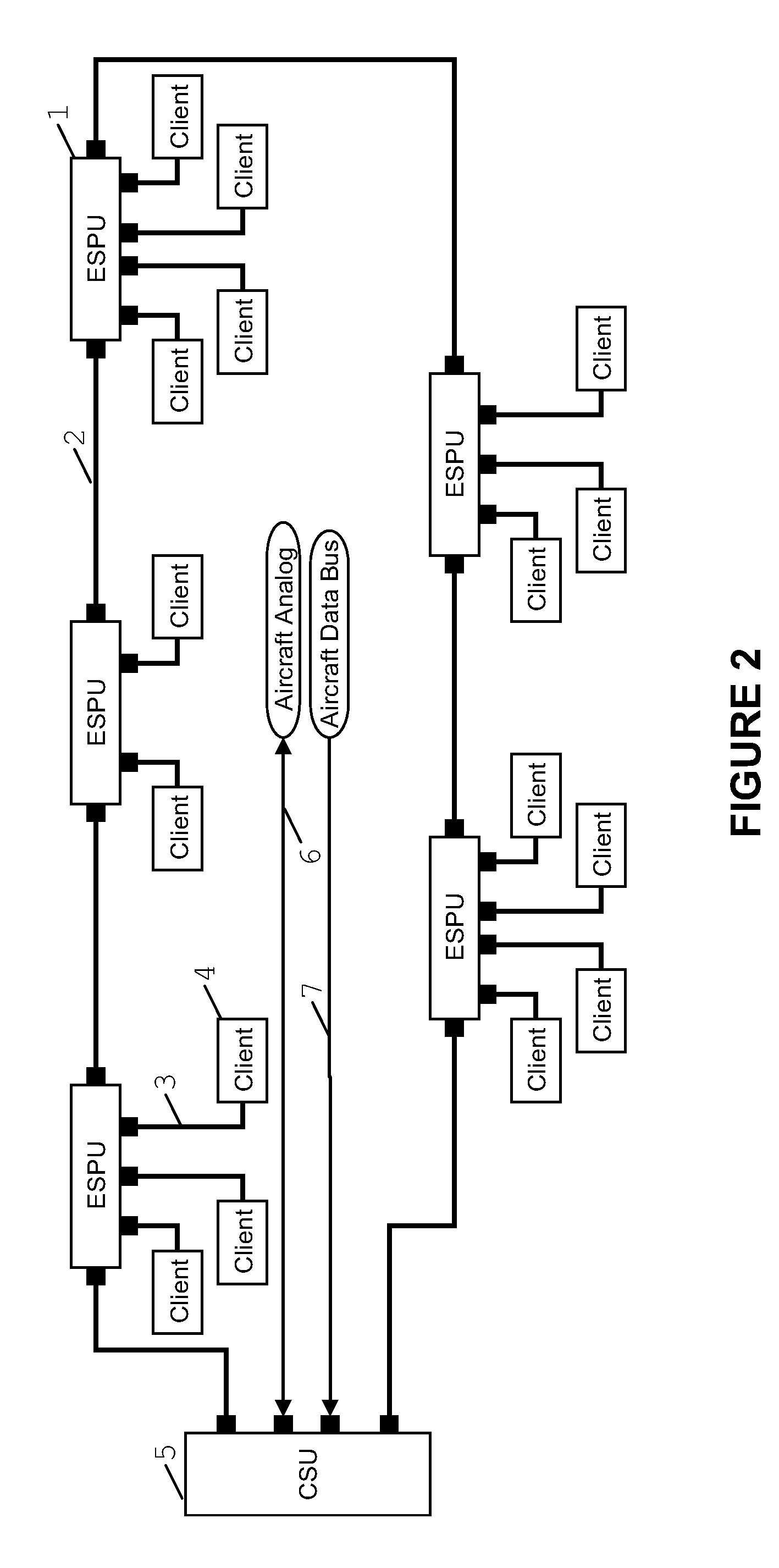 Method to provide connectivity and power for different aircraft sub-systems varying in levels of criticality and intended purposes while using a single partitioned Airborne Local Area Network (ALAN)