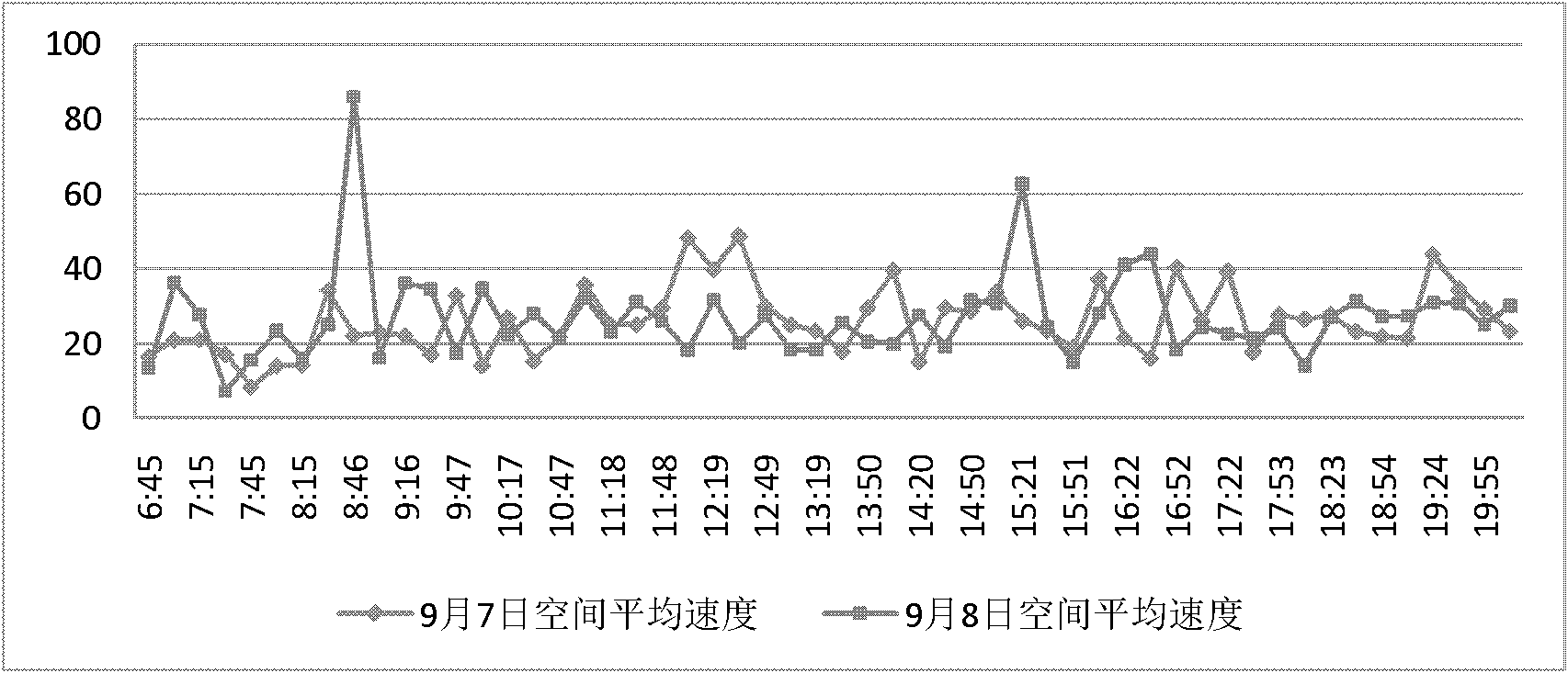 Method for extracting real-time urban road traffic flow data based on mobile phone positioning data