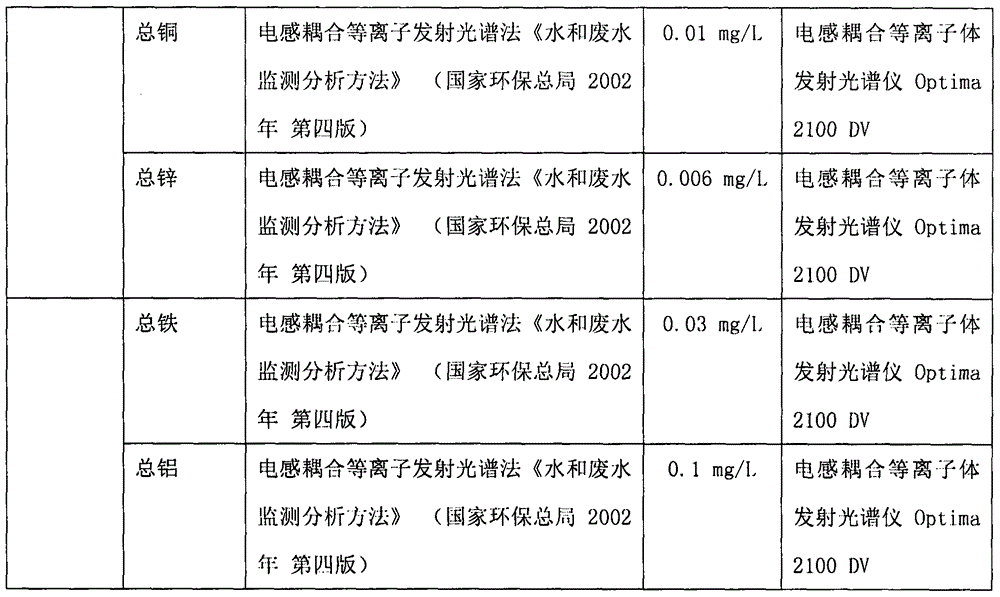 Sewage treatment agent as well as preparation method and application thereof