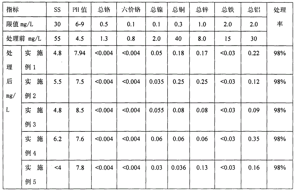 Sewage treatment agent as well as preparation method and application thereof