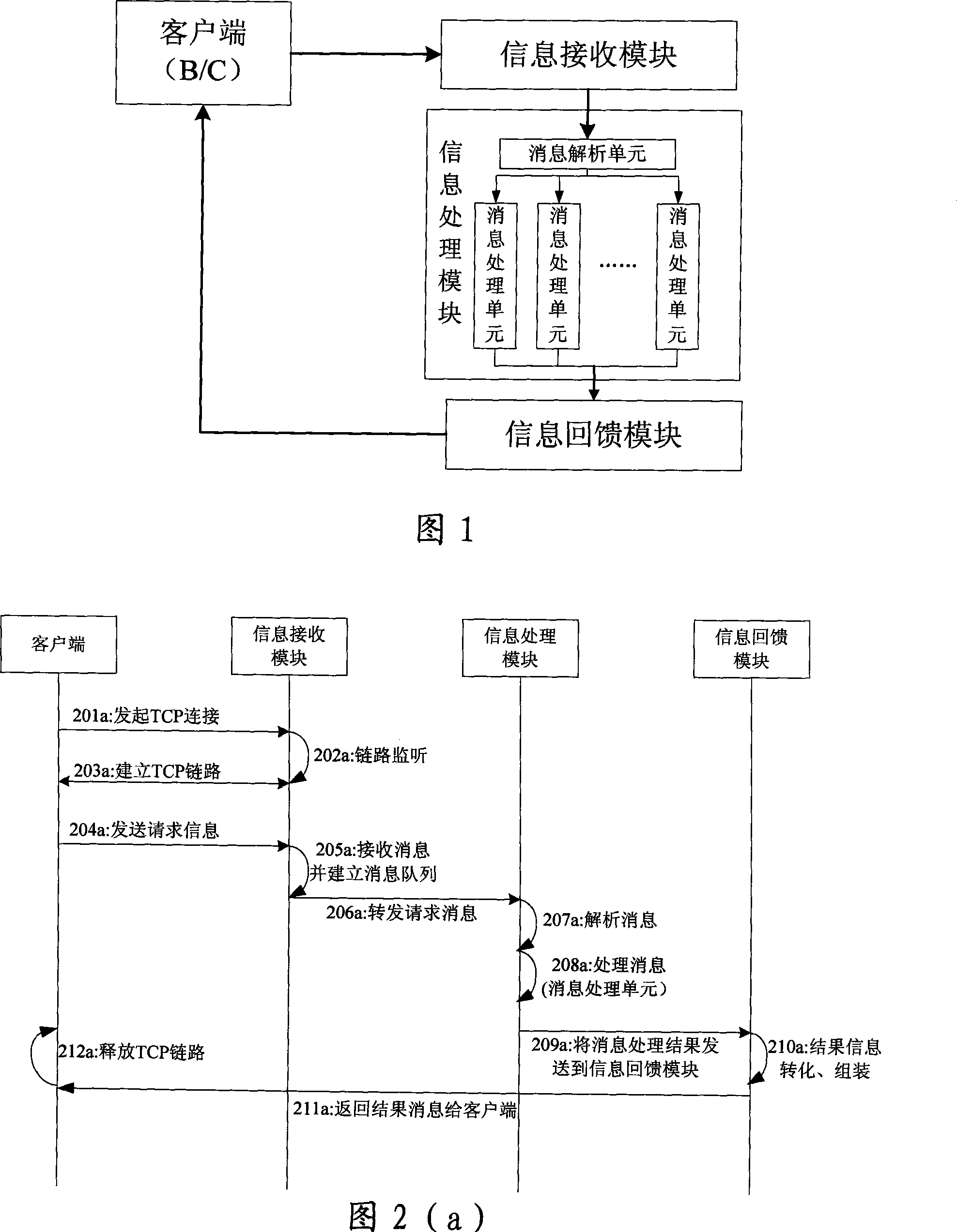 Application server and remote control method thereof