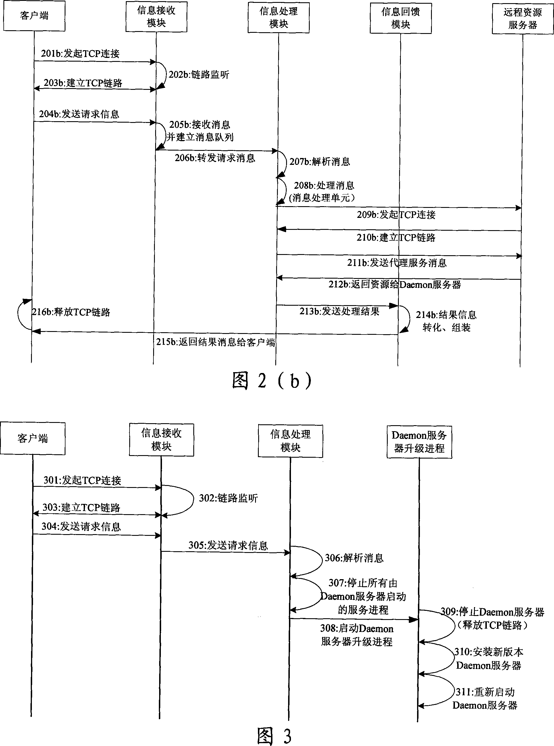 Application server and remote control method thereof