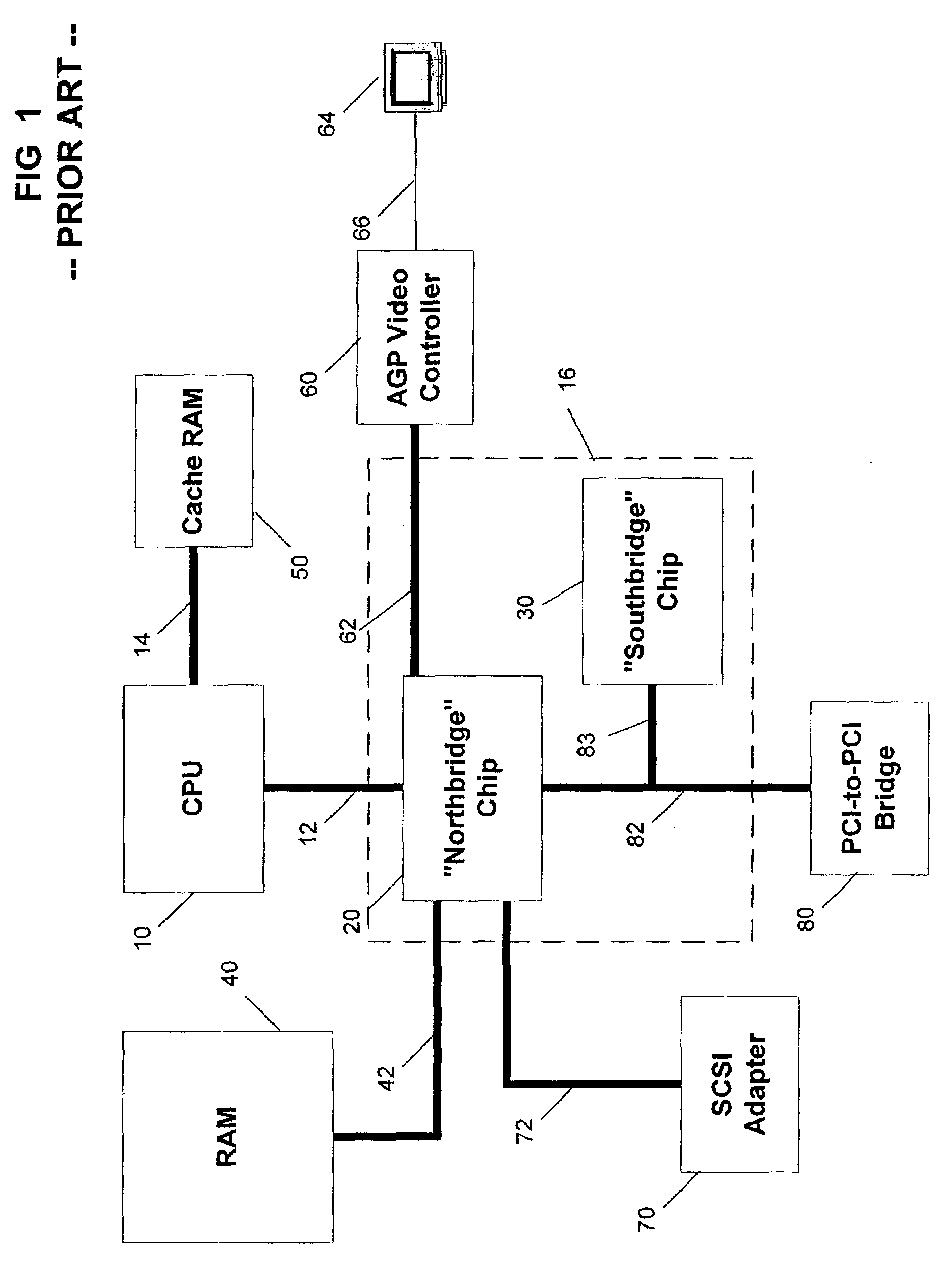 CPU expandability bus