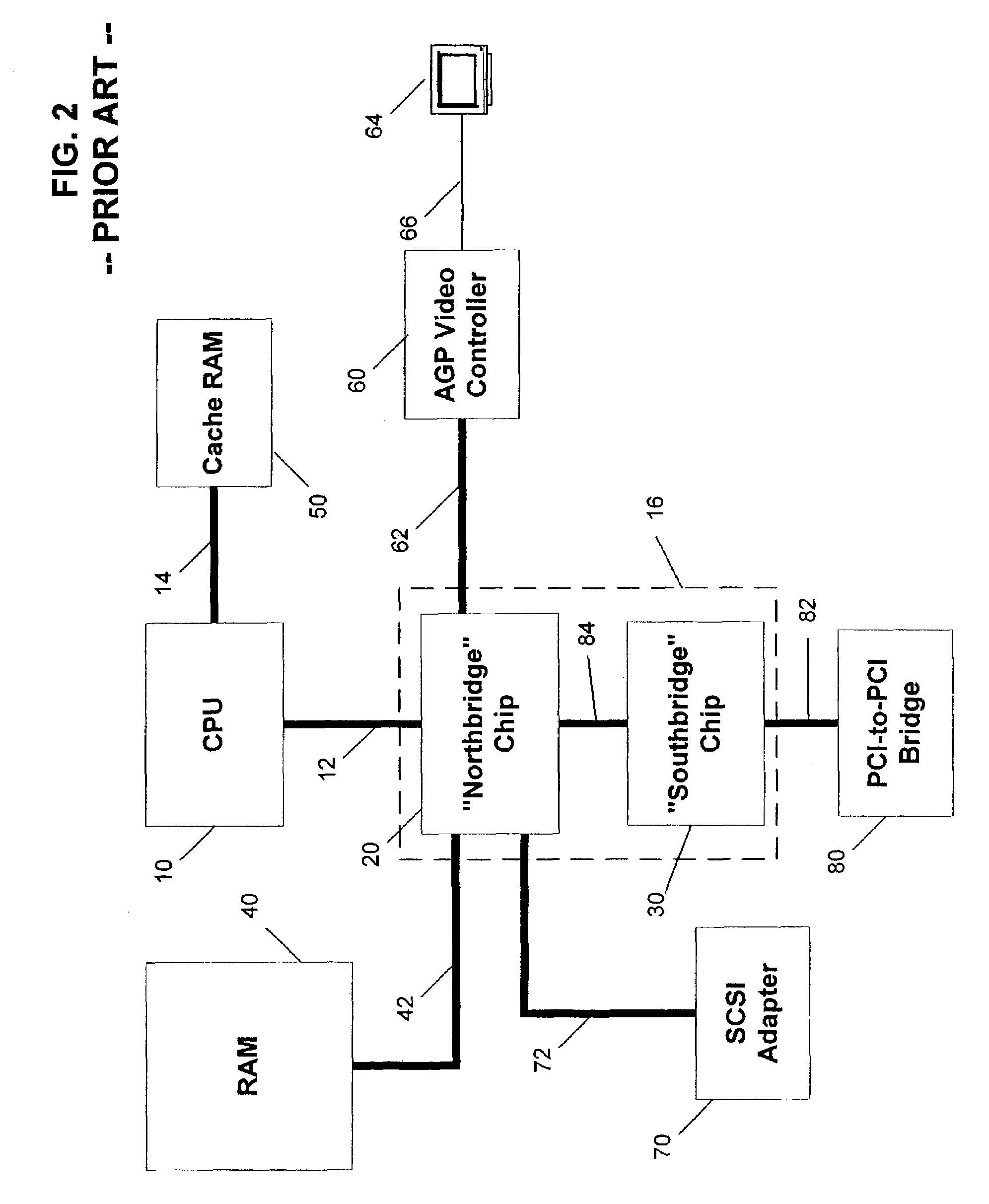 CPU expandability bus