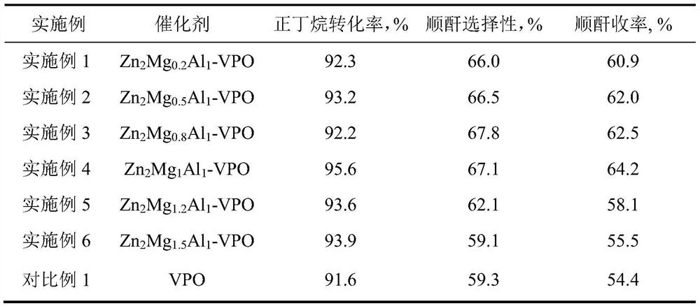 A kind of hydrotalcite-assisted method for preparing vanadium phosphorus oxygen catalyst