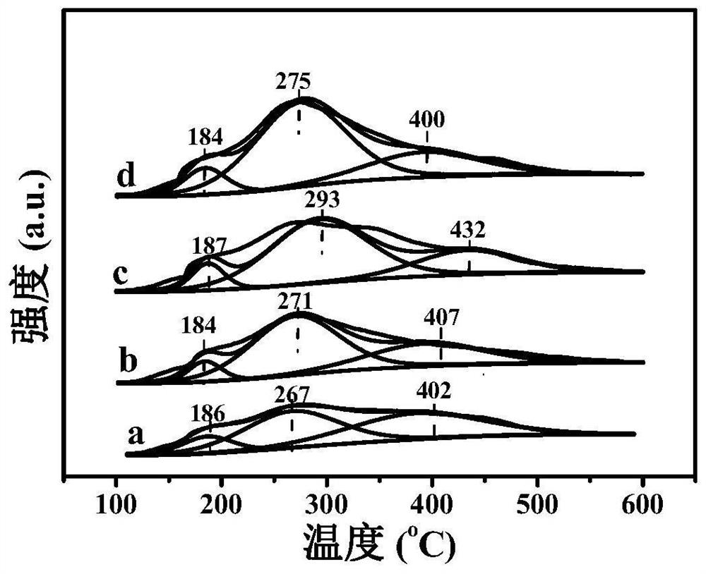 A kind of hydrotalcite-assisted method for preparing vanadium phosphorus oxygen catalyst