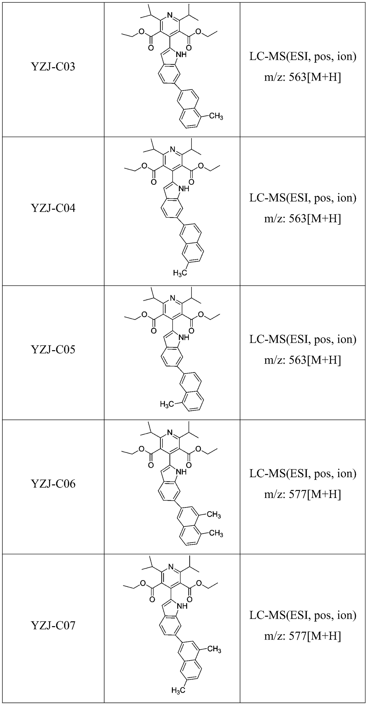 Indole derivative and application of indole derivative in diabetes mellitus