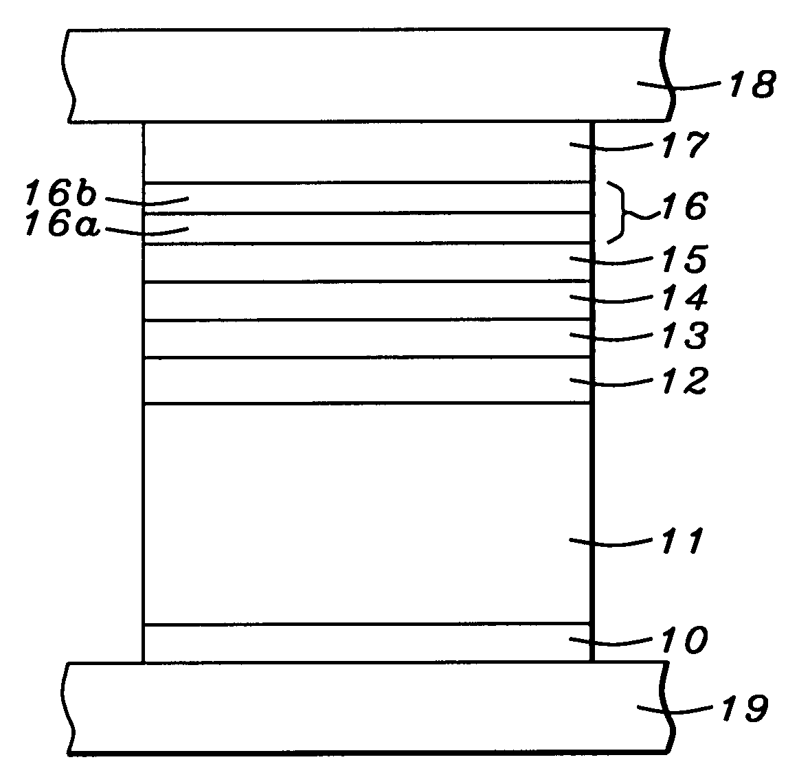 Amorphous layers in a magnetic tunnel junction device