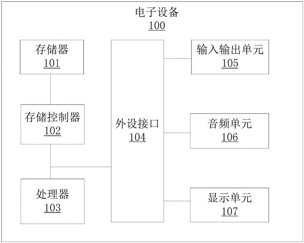 Vehicle user identity identification method and vehicle management system