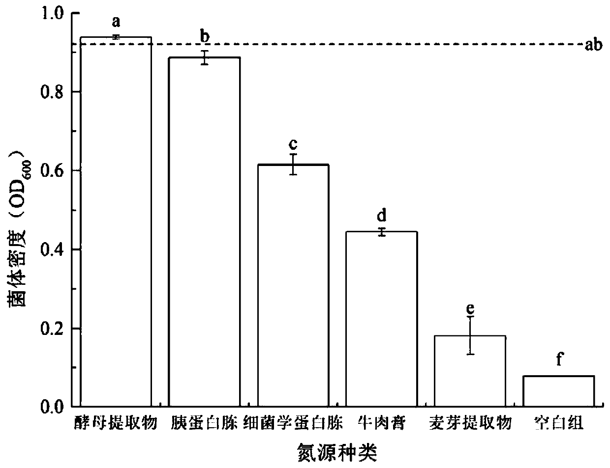 Streptococcus thermophilus and enrichment culture method and application thereof