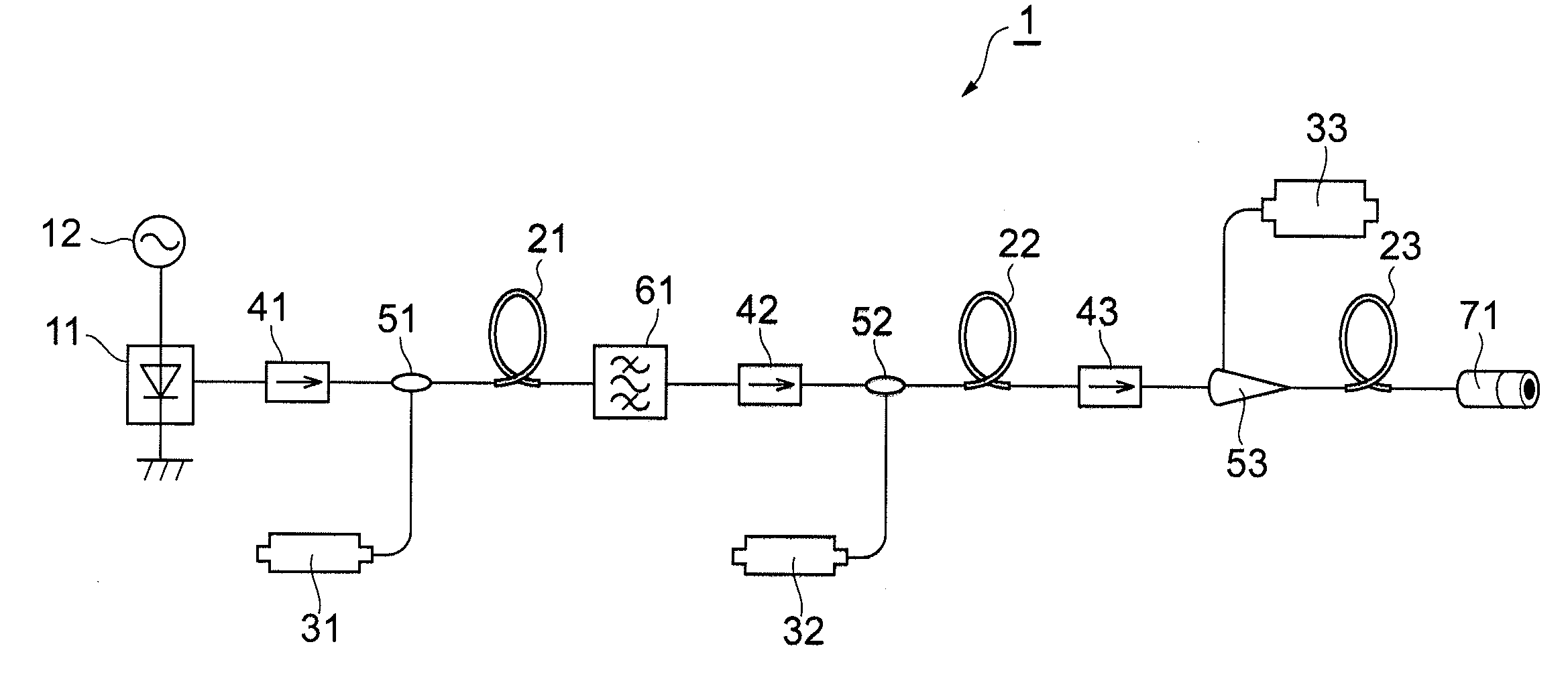 Surface modification method