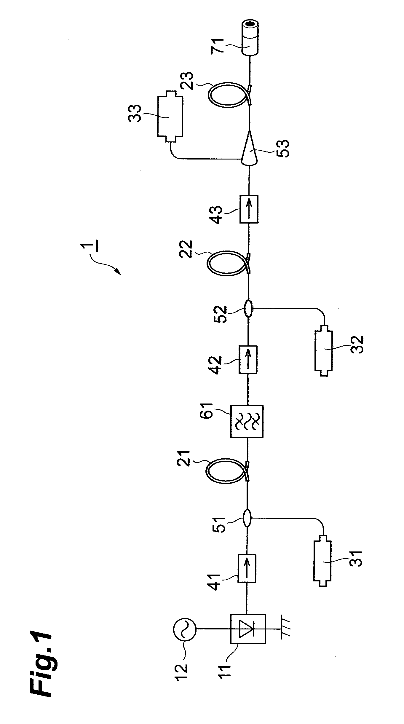 Surface modification method