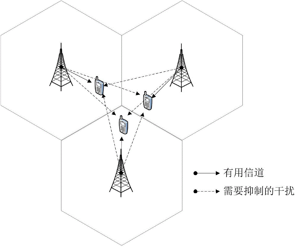 Cooperated multi-point transmission method suitable for 3D-MIMO (Multiple Input Multiple Output) system